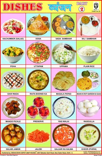 Dishes на английском. Проект our favourite dishes. Our favorite dishes проект. Our favorite dishes проект 4 класс. Our favorite dishes проект 4