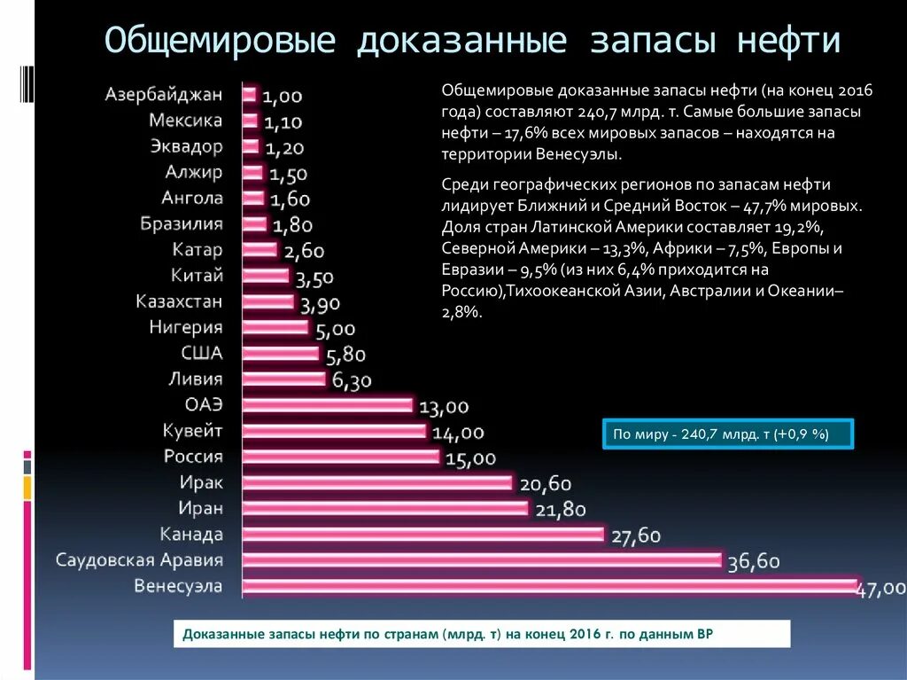 Какие страны больше всего добывают