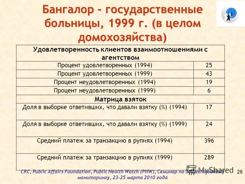 рейтинг медицинских центров. рейтинг поликлиники. оказание платных медицинских услуг. список поликлиника москва. номер телефона областной поликлиники.