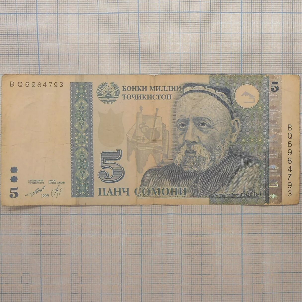 деньги 500 сомони. валюта сомони. 1000 сомони. деньги таджикистана. 1000 тысяча сомони.