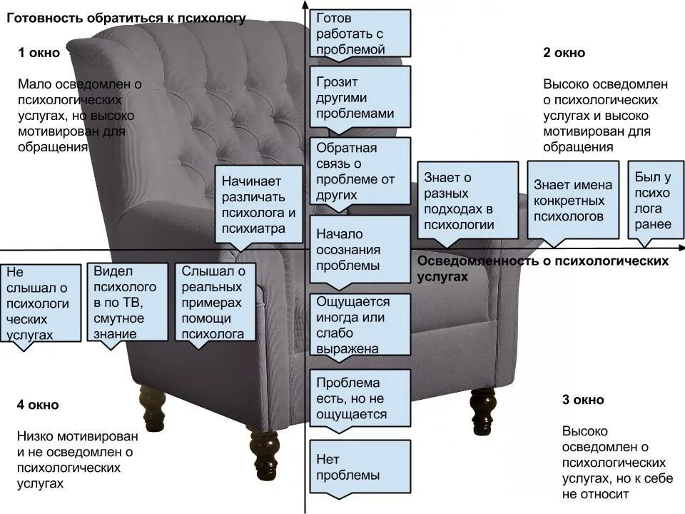 Почему говорят психологи