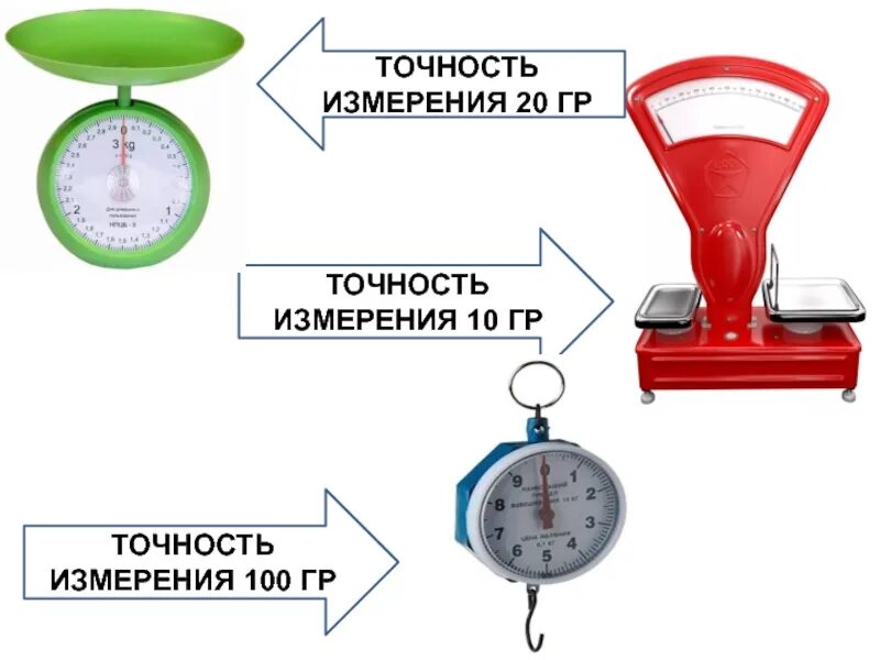 Чем измеряем точность. Точность измерения. Точность измерения прибора. Точность и погрешность измерений. Точность измерения и погрешность измерения.