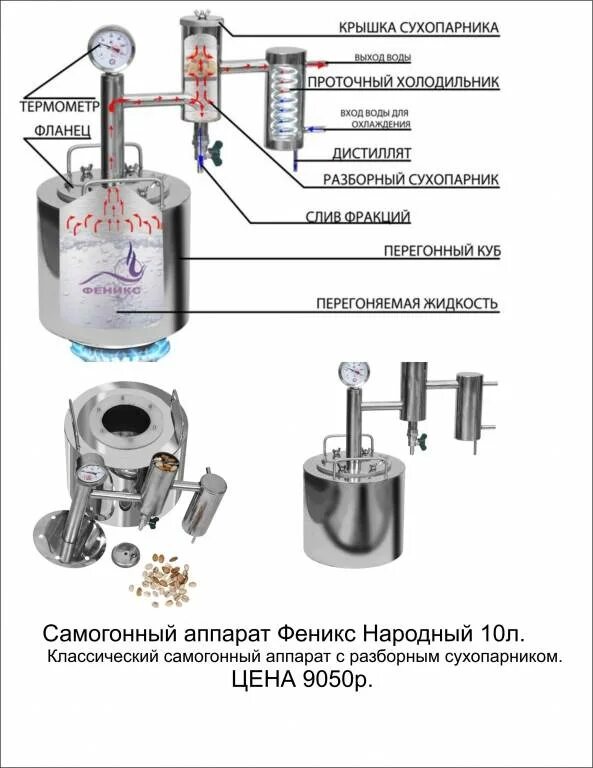 Самогонные аппараты работа устройство