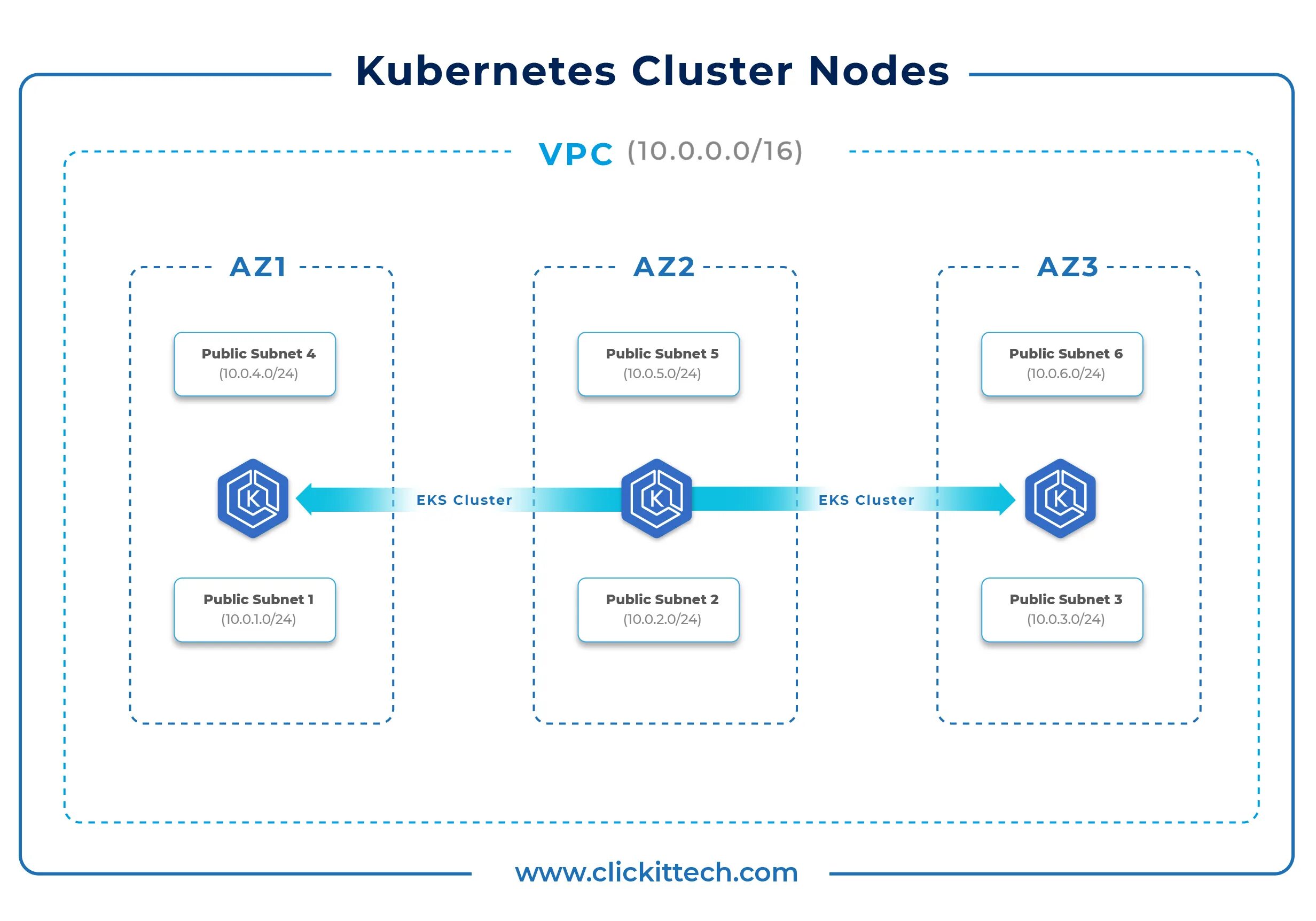 Kubernetes настройка. Архитектура kubernetes кластера. кубернетис это кластер?. kubernetes deployment. kubernetes создать кластер.