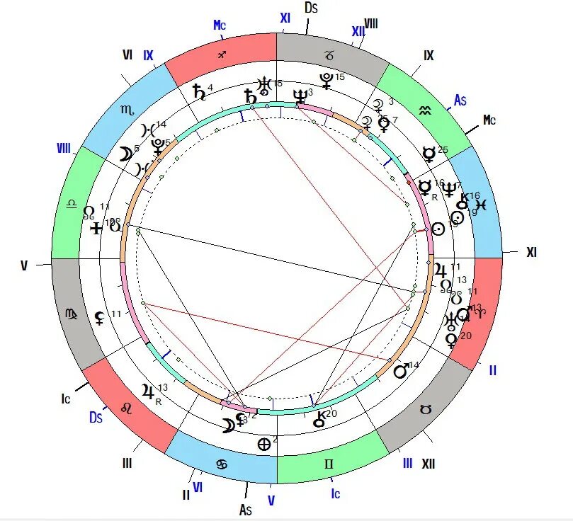 Расчета с расшифровкой соляра. Аспект секстиль. Что такое секстиль и Тригон в натальной карте. Марс в натальной карте. Меркурий Планета в натальной карте.