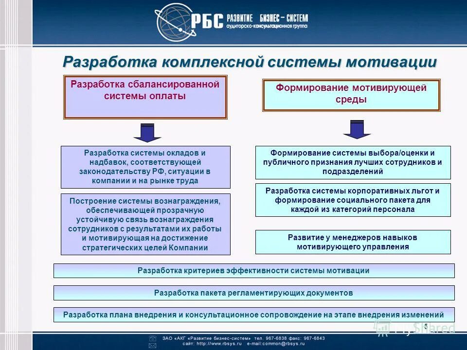 совершенствование системы мотивации персонала. особенности системы мотивации. рекомендации по улучшению системы мотивации сотрудников. совершенствование системы мотивации персонала. разработка системы мотивации персонала на предприятии.
