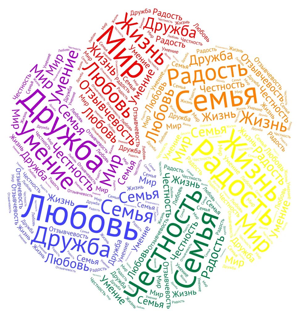 Любовь Дружба радость. Облако слов пожелания. Красивое облако тегов. Облако слов счастье.