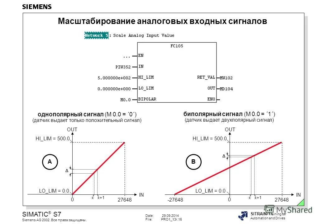 Масштабирование сигнала 4-20 ма формула. Масштабирование сигналов. Sdp logic dimoon. Масштабирование сигналов. Cic фильтр матлаб.