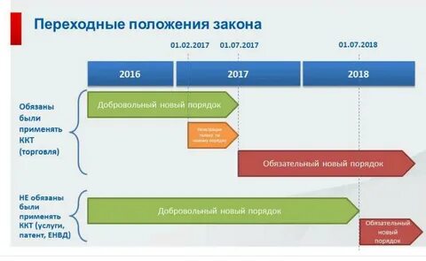 Закон 54 фз последняя редакция