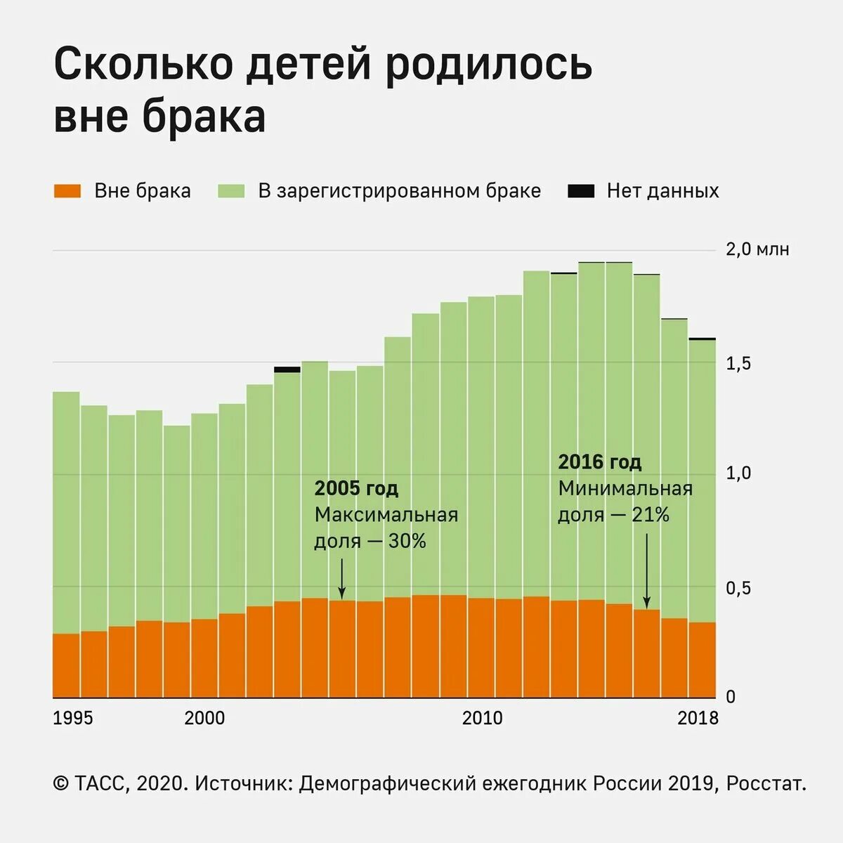 Вторые браки разводы