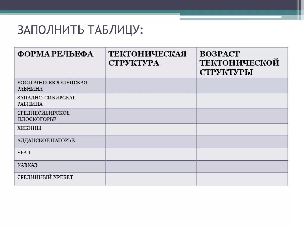 Равнина русская западно сибирская таблица тектоническое. Тектоническая структура России таблица 8 класс география таблица. Тектоническая структура Возраст форма рельефа. Таблица тектонические структуры формы рельефа. Таблица тектоническое строение территории России.