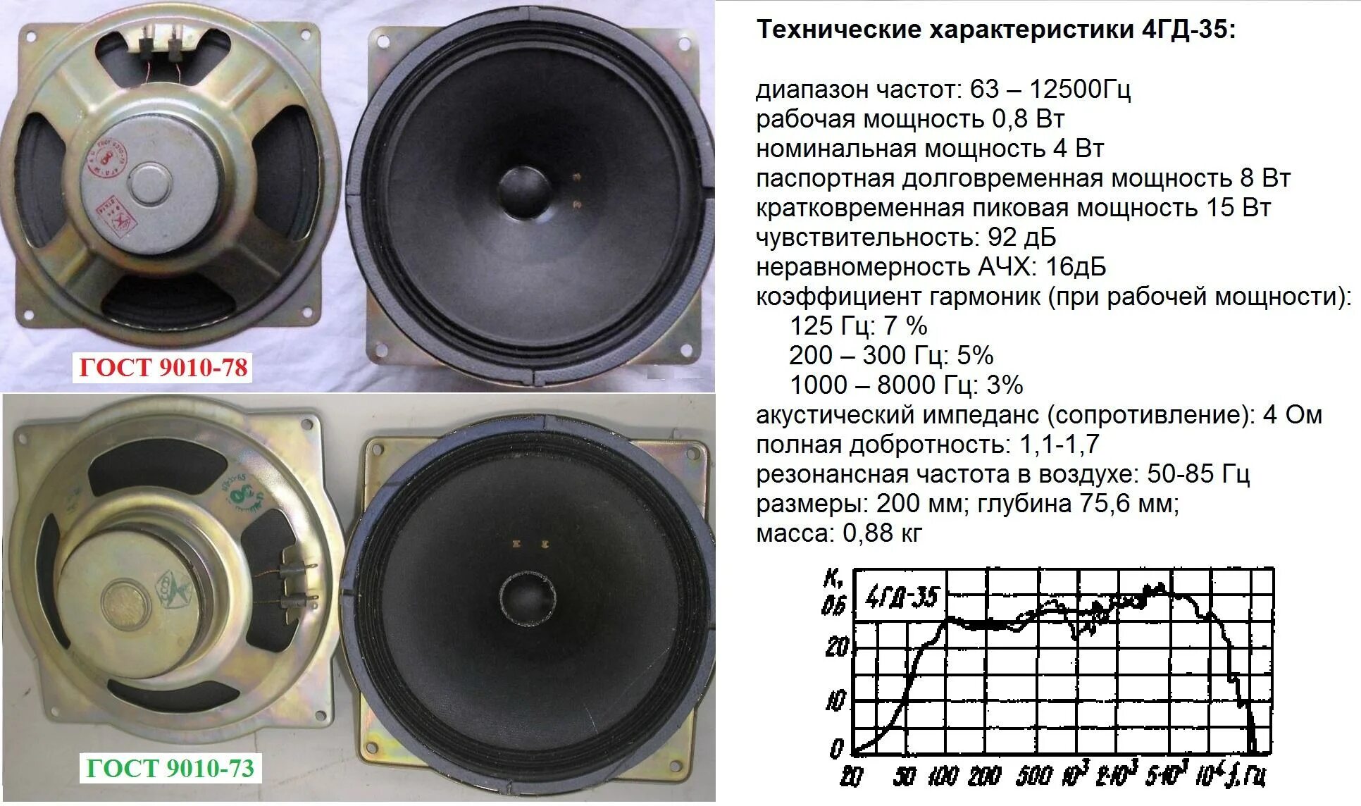 Гд 0.7. 4гд-35 динамик характеристики. Акустическая система 4гд-35 4гд8. Динамик 4 ГД -35 (36). Акустическая система на4гд35.