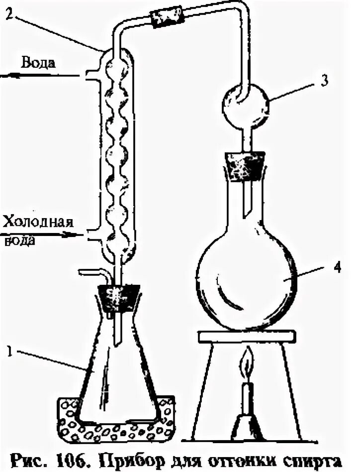 Перегонка аммиака. Прибор для перегонки с водяным каплеуловитель. Прибор для определения качества спирта. Прибор для абсолютирования спирта. Прибор для определения спирта в настойках.