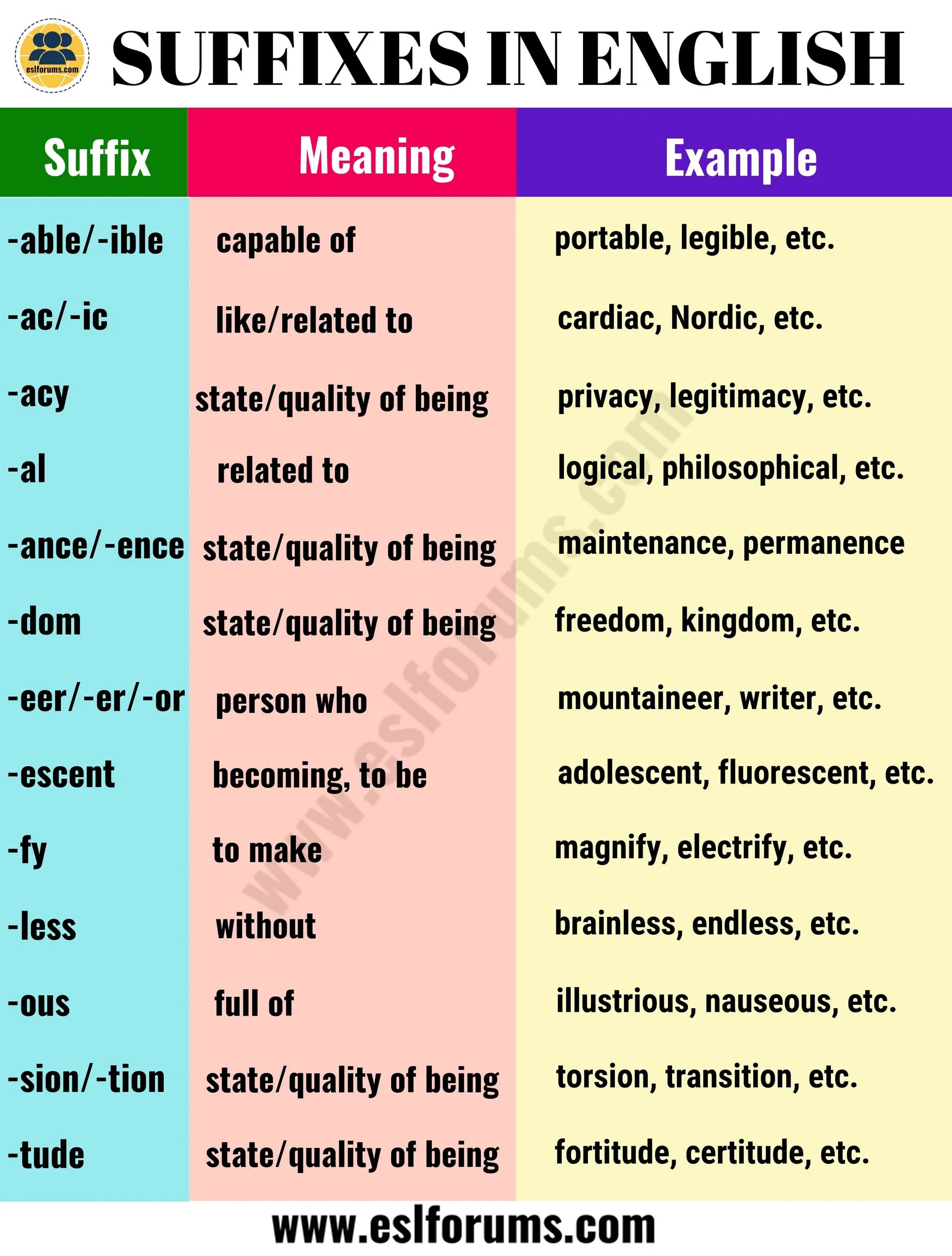 Suffixes meaning. Suffixes in English. Prefixes and suffixes. English suffixes and prefixes. Prefix and suffix в английском.