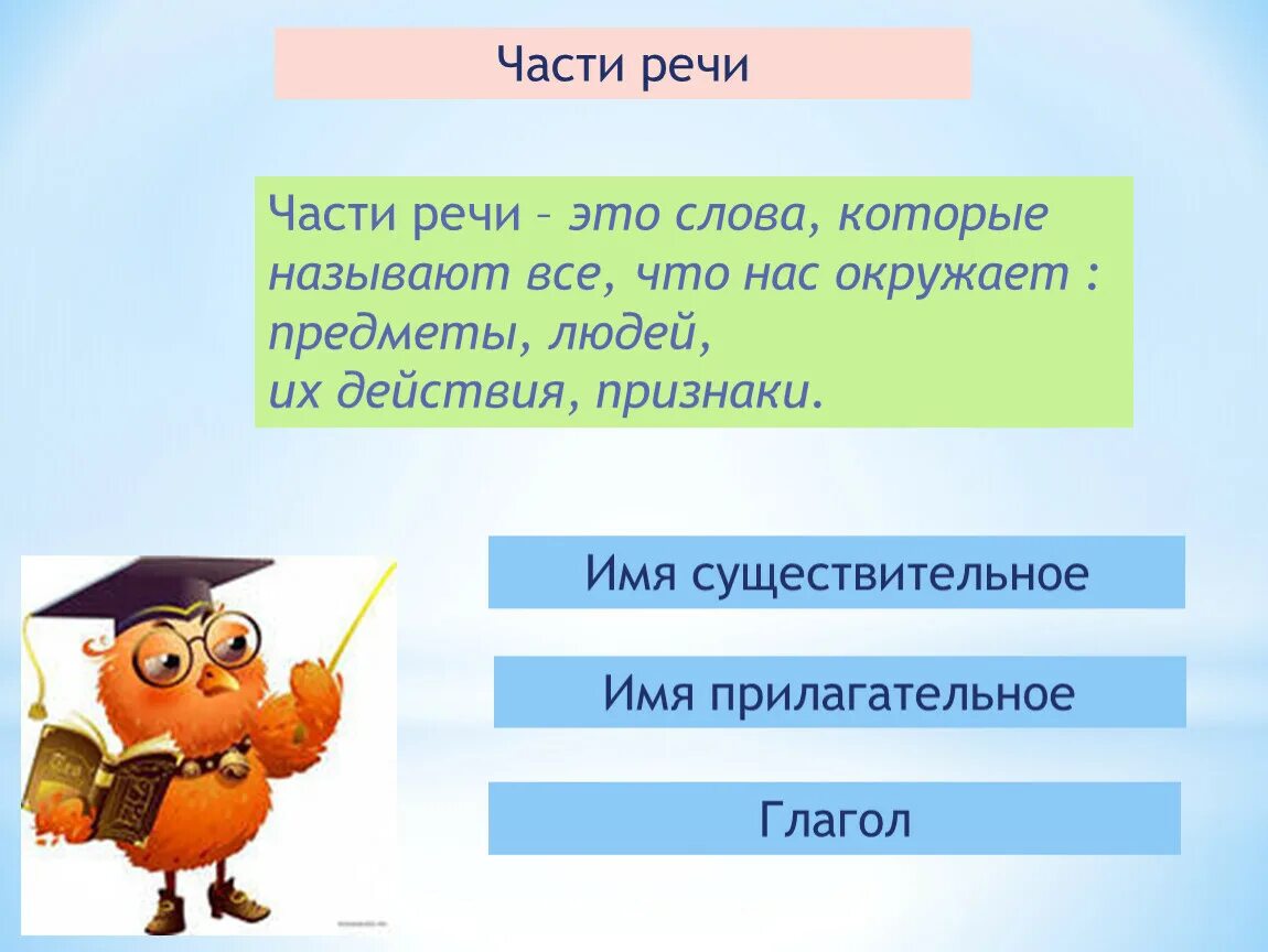 Закрепление темы глагол 2 класс школа россии. Части речи 2 класс. Проект части речи. Части речи 2 класс русский язык. Части речи в русском языке презентация.