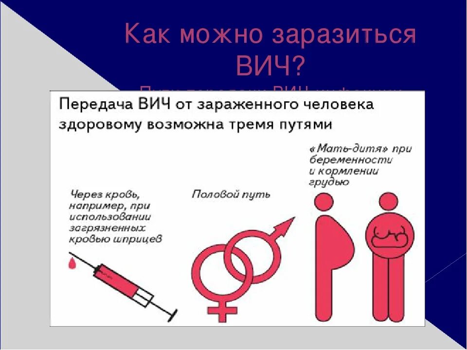 От чего можно заразиться спидом. Пути заражения вич-инфекцией. как можно заразиться вич. пути заражения спидом. как можно заразиться коуидом.