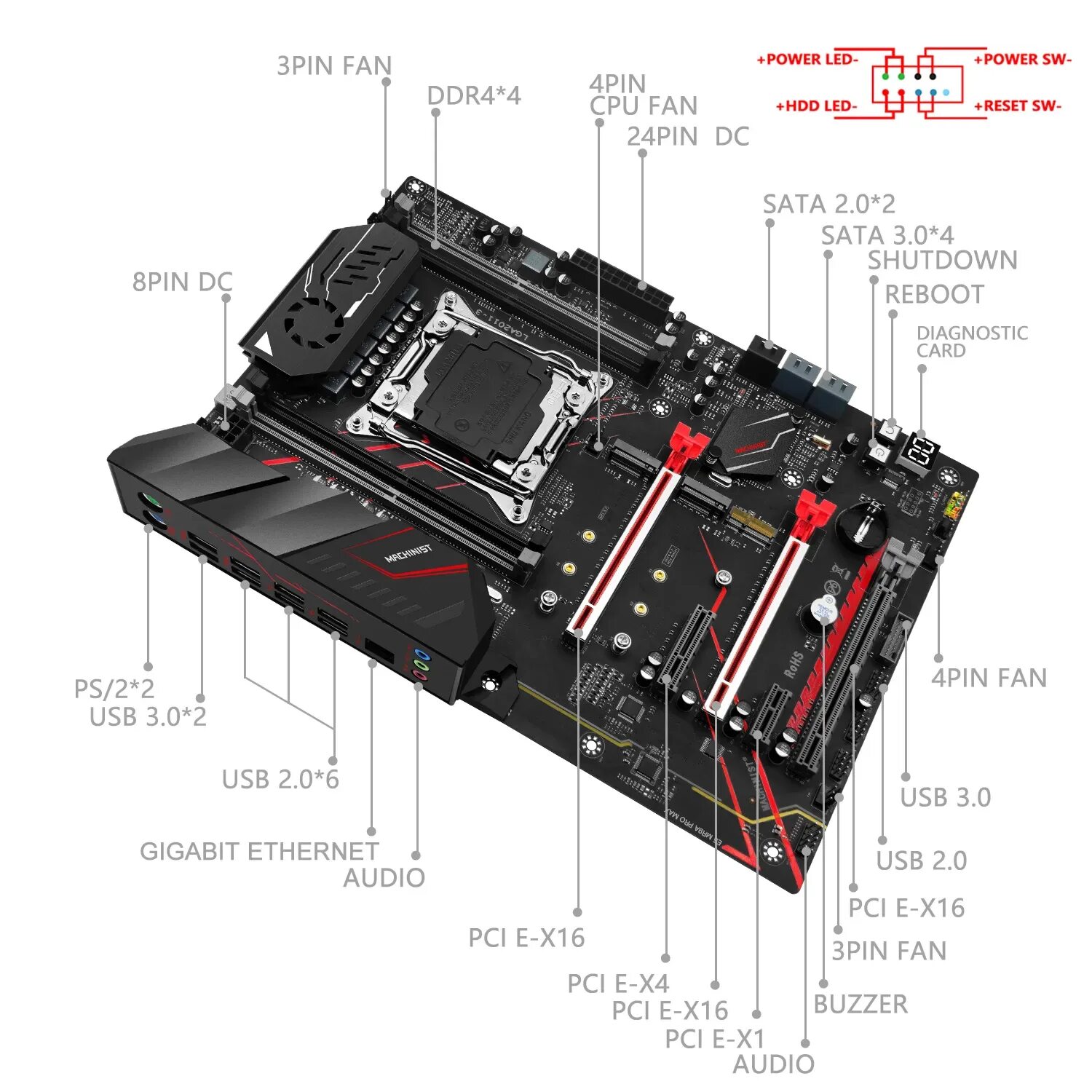 Процессоры ddr4