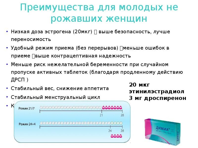 Когда начинаются месячные после приема. Схема приема димиа. Противозачаточные таблетки для женщин димиа инструкция. Дроспиренон при экстренной контрацепции. Димиа риск забеременеть.