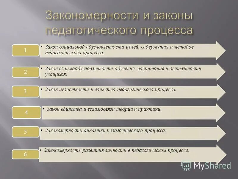 Структура целостного педагогического процесса. Последовательность компонентов структуры педагогического процесса. Структура образовательного процесса. 1 цели и содержание педагогического процесса. 1 цели и содержание педагогического процесса.