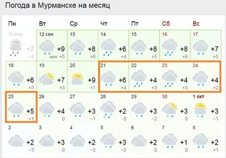 Прогноз погоды в норвегии на неделю