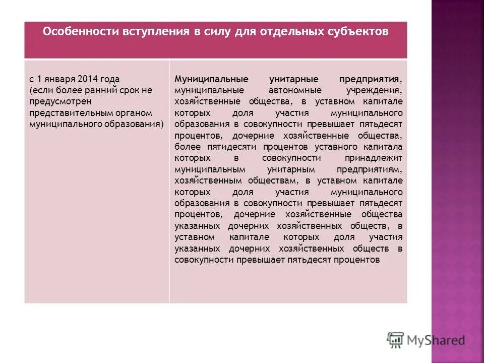 капиталистический путь развития страны. пути развития капитализма. вступление на престол николая 1. субъекты естественных монополий особенности правового статуса. закон вступает в силу.