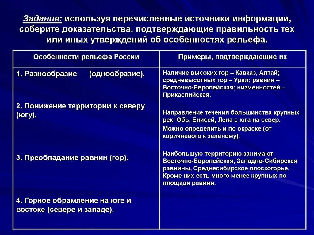Перечислите 8. Перечислите источники информации. презентация на тему особенности рельефа россии. перечислите источники информации о пациенте. особенности рельефа россии 8 класс презентация.
