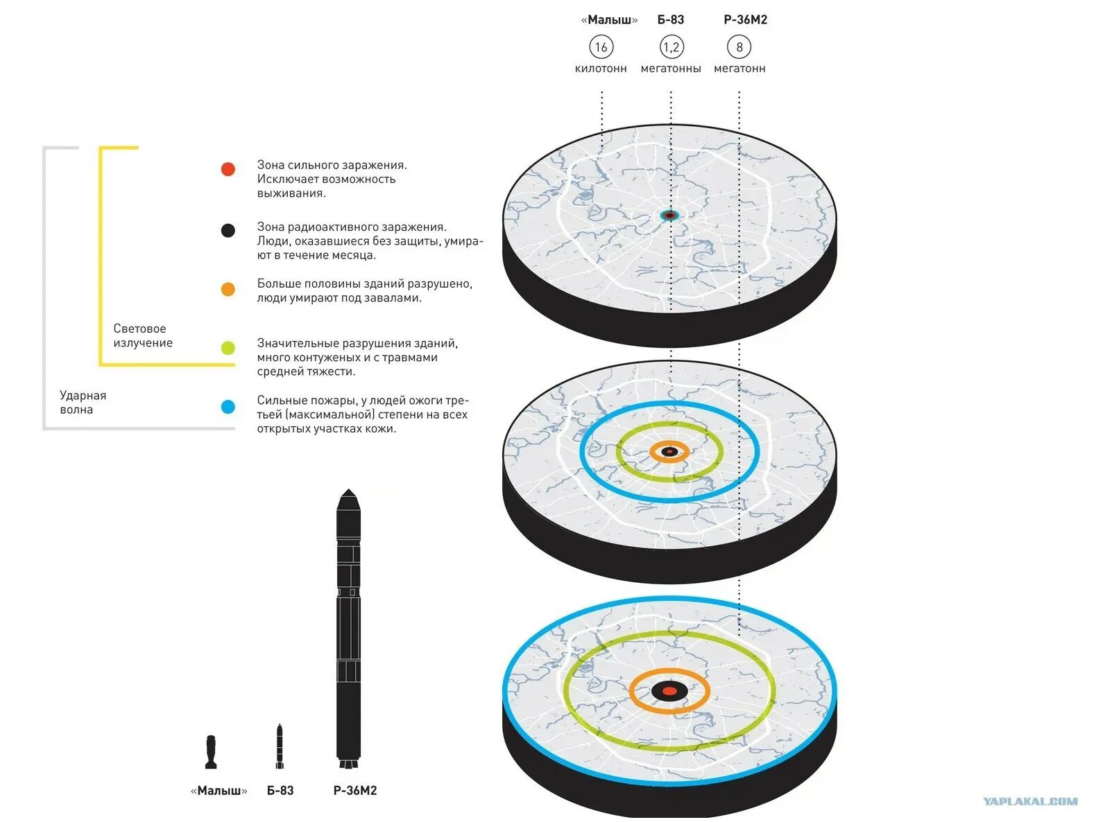 Зона поражения бомбы. Радиус сплошного поражения ядерной бомбы. Ядерный взрыв радиус поражения. Тополь-м радиус поражения взрыва. Атомная боеголовка радиус поражения.
