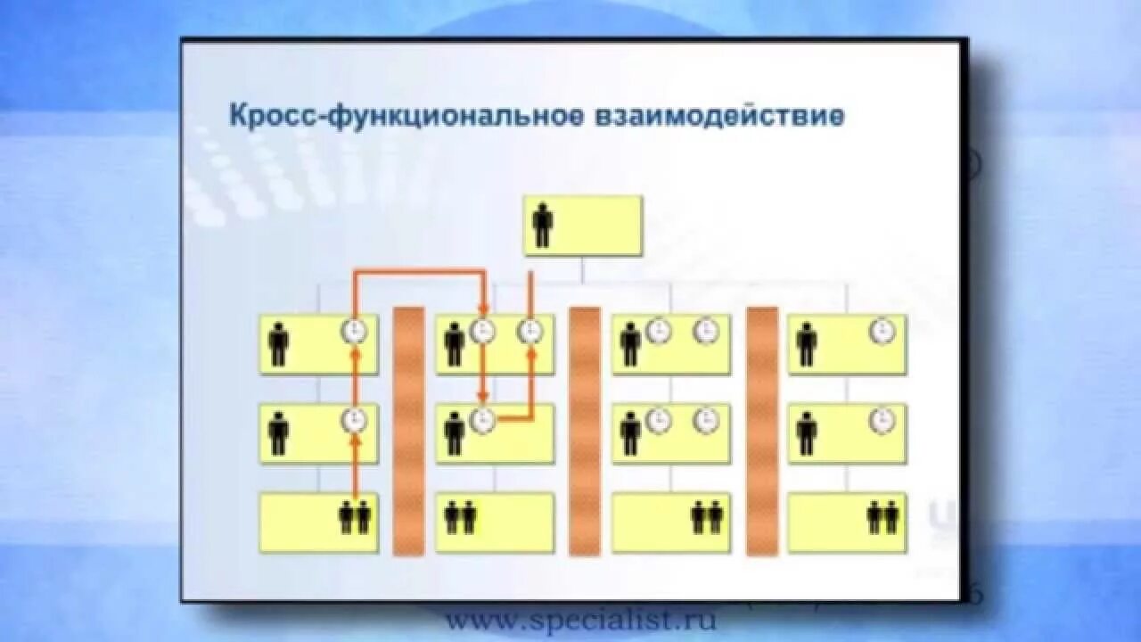 Кросс функциональная команда проекта ПРОБЛЕМЫ ФОРМИРОВАНИЯ И СОВЕРШЕНСТВОВАНИЯ ПРОФЕССИОНАЛЬНЫХ КОМПЕТЕНЦИЙ ПЕДАГОГОВ