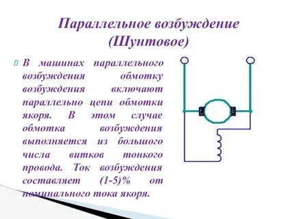 Обмотка в цепи