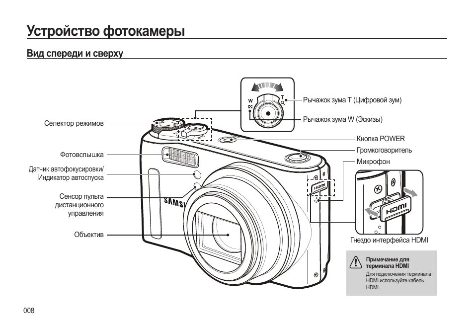 Инструкции фотоаппаратов на русском. Устройство фотоаппарата мыльницы. Заводская инструкция wb935eo. Инструкция самсунг из коробки