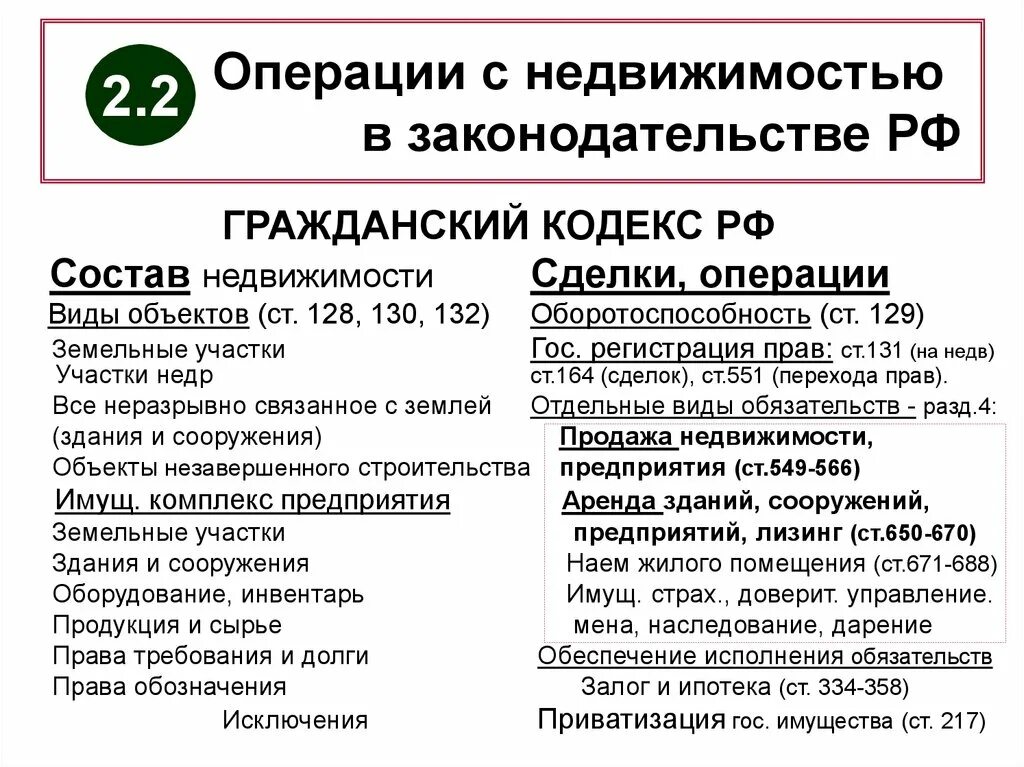 Аренда помещения гк рф. Гражданское законодательство имущество. Виды недвижимости ГК РФ. Недвижимость это Гражданский кодекс. Состав недвижимости.