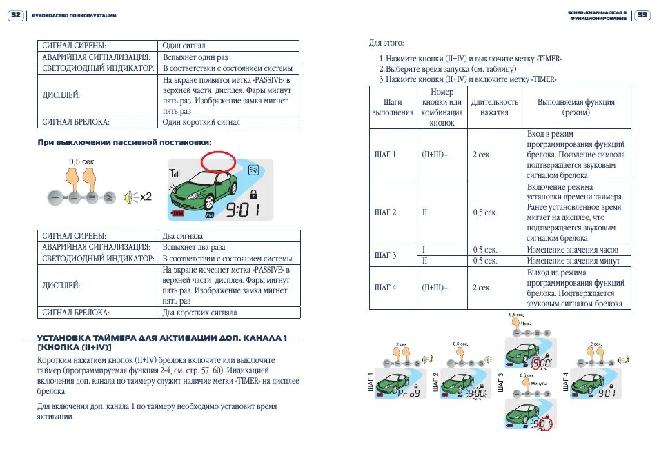 Таймер шерхан магикар 5. Автозапуск сигнализации Magicar 6. Шерхан магикар 5 инструкция брелка. Схема сигнализации Scher-Khan Magicar 6. Инструкция сигнализации Шерхан магикар 5 с автозапуском инструкция.