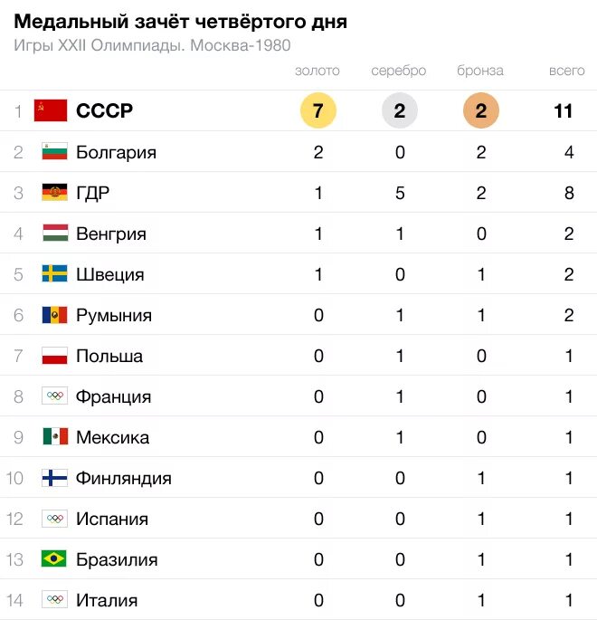 Сколько стран участвует в олимпиаде. Сколько стран участвует в олимпиаде