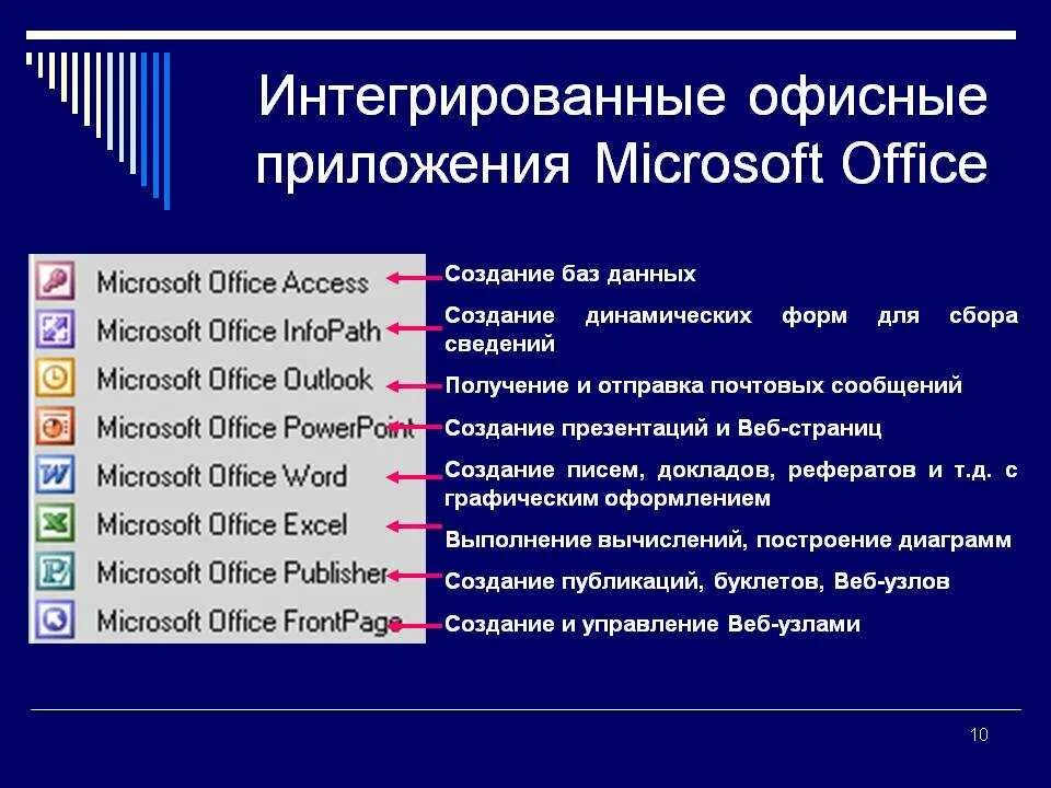 Какие программы относятся к офисным