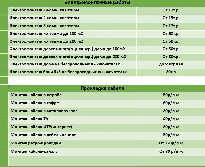 Цены на электромонтажные работы 2024 прайс расценки