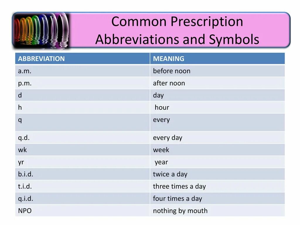 Common form. Common abbreviations. Прескрипшн. Types of abbreviations. English Prescriptions.