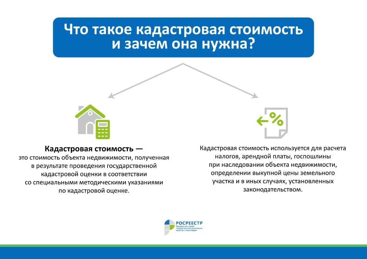 Как определяется кадастровая. Определение кадастровой стоимости. кадастровая стоимость недвижимости. оценка кадастровой стоимости объектов недвижимости. оценка кадастровой стоимости земли.