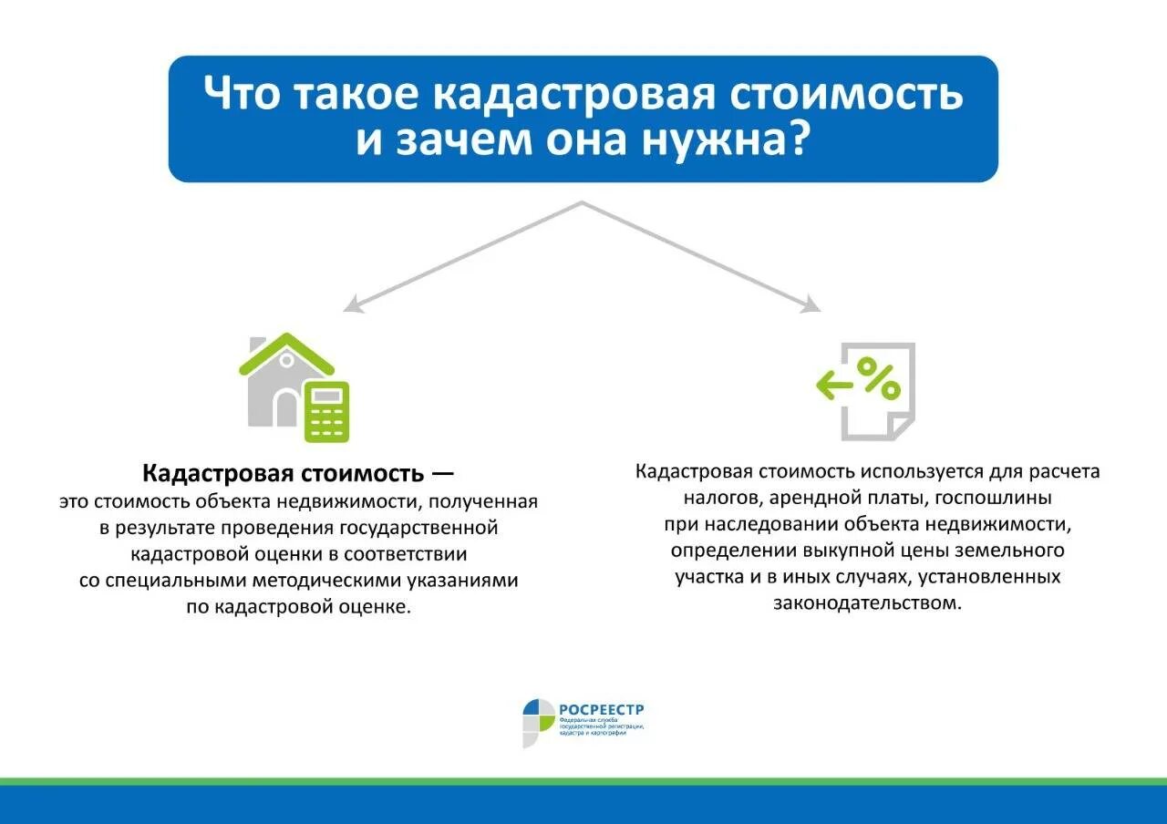 Кадастрова стоиомтсь эь. Определение кадастровой стоимости. Кадастррвая стоимость этт. Налогообложение земельных участков.