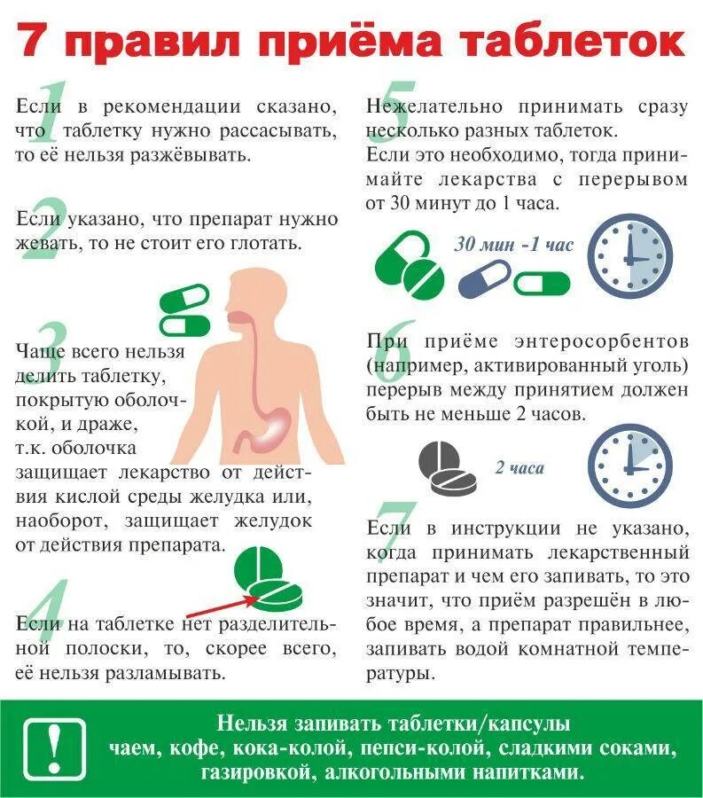 Сколько нельзя давать. Как правильно принимать лекарства. Памятка по приему лекарств. Памятка по принятию лекарства. Правильный прием лекарственных препаратов.