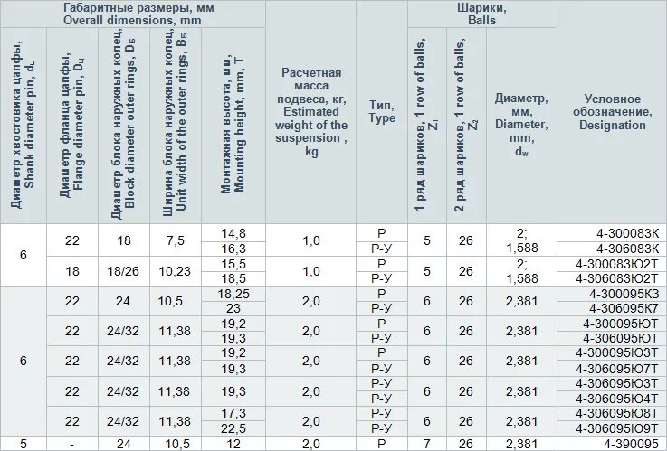 Расшифровка подшипников skf. Обозначение подшипников. Маркировки подшипников таблица. Подшипники обозначение расшифровка. Расшифровка размеров подшипников.