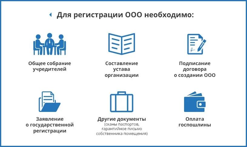Процедуры создания организации