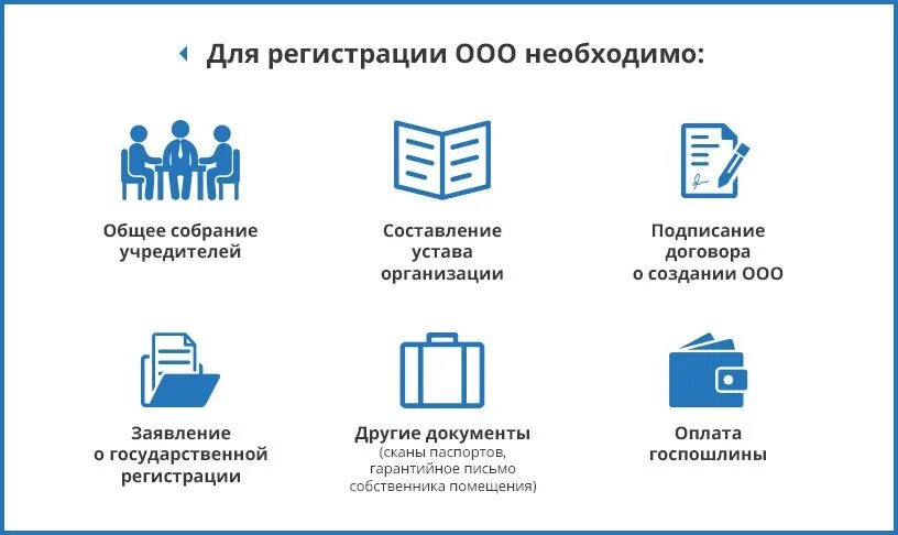 Зарегистрировать частную организацию. Порядок регистрации ООО. Документы для регистрации ООО. Порядок регистрации предприятия ООО. Документы для открытия предприятия.