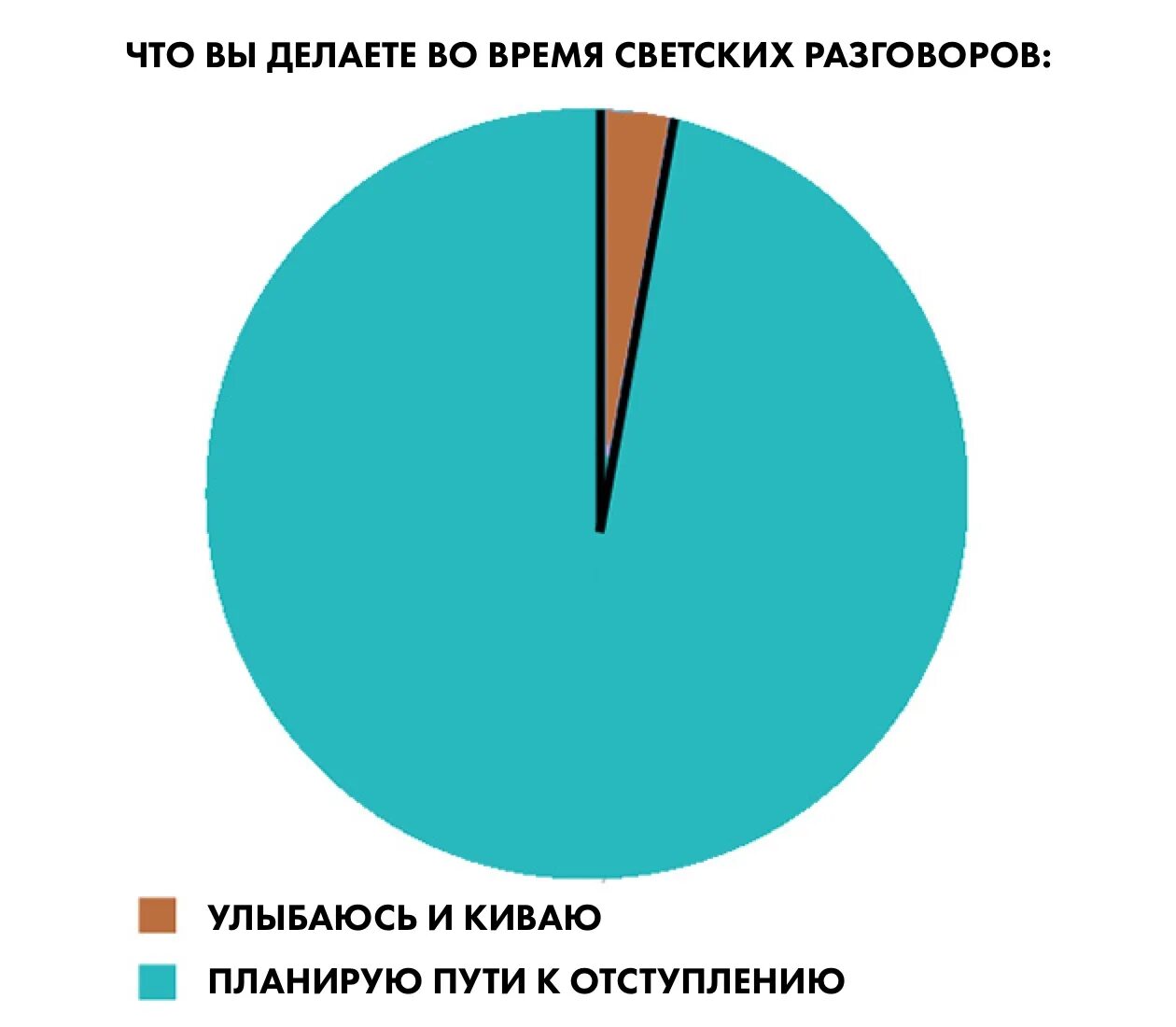 Завели другое дело. Социофоб Мем. Шутка про социофобию. Интроверт и социофоб. Мем социофоб интроверт.