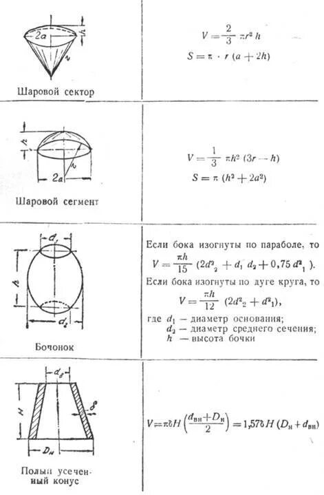 Схема раскроя корпусов сферических резервуаров. Объём сегмента шара формула. Сферическая оболочка чертеж. Развертка купола чертеж. Расчет тонкостенных оболочек.
