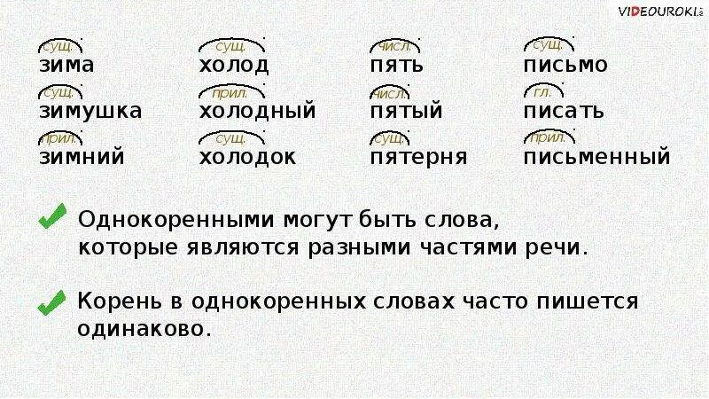 Подберите к данным прилагательным однокоренные. Однокоренные слова. Однокоренные слова к слову холод. Подобрать однокоренные слова. Письмо однокоренные слова.