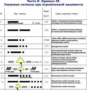 1 долгий 3 коротких