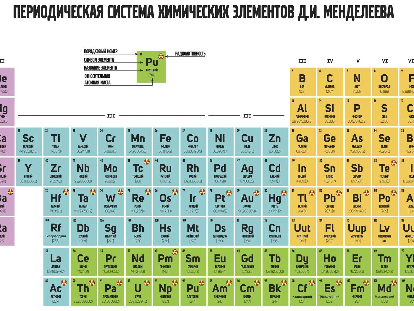Вода порядковый номер