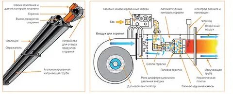 Газовая горелка принцип устройства
