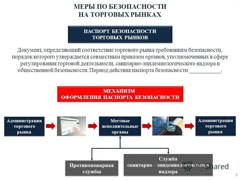 Защищенность торговых. Защищенность торговых