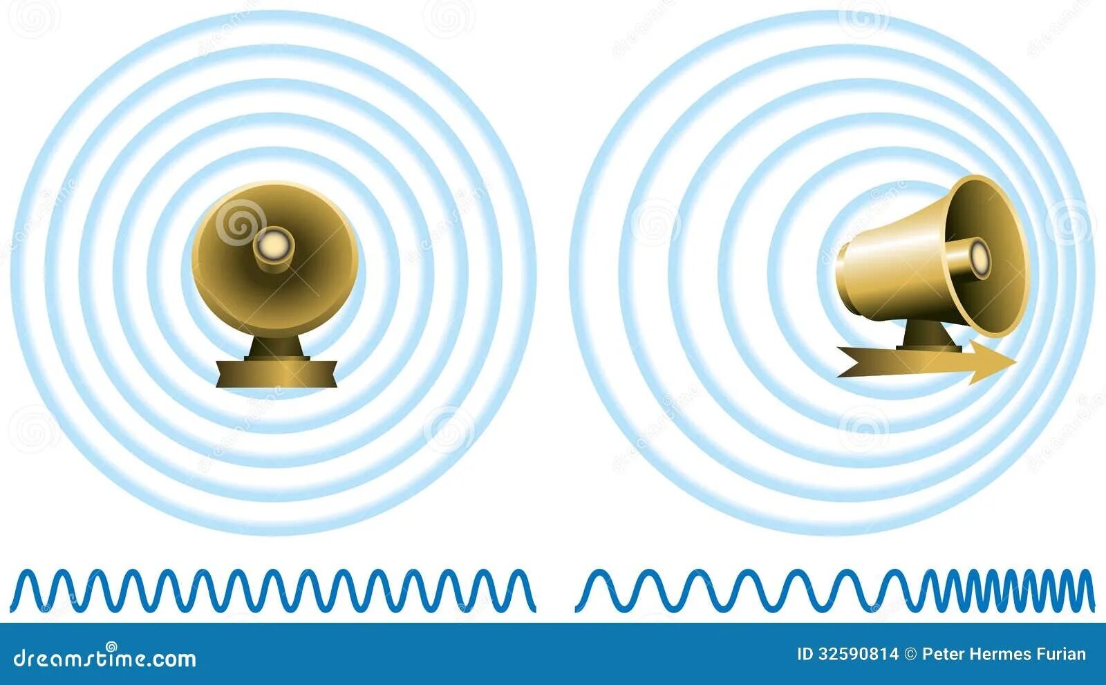 Эффект Доплера иллюстрация. Иллюстрация эффекта Доплера сигнал спутника. Звуковые волны динамик. Акустические волны земли. Движущийся источник звука